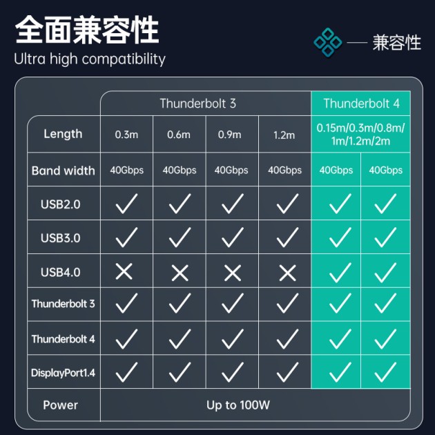 雷电4数据线 镀银同轴线版产品图3